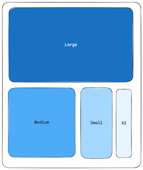 A Chunked Theory of Productivity